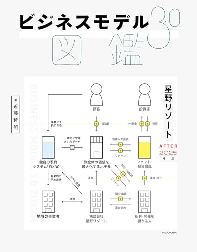 ビジネスモデル3.0図鑑