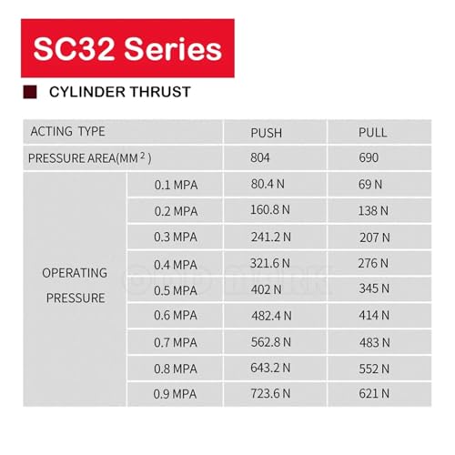 Cylindre série SC32 alésage 32mm double effet en aluminium de modèle SC32X900 pour machine - 5