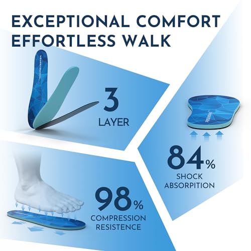 Image of Never Flatten Flat Insoles Men & Women - Extra Shock Absorption Flat Inserts with No Arch Support - Shoe Inserts Men for Walking & Standing & Running 1 /8 inch Thickness