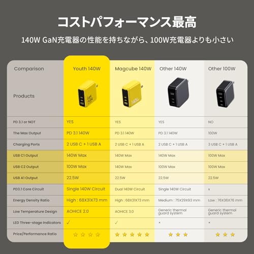 Image of AOHI 100W USB C Charger GaN+, 2 Port Type C PD Wall Charger Foldable Power Adapter with 4ft USB C LED Display Cable for MacBook Pro /Air, iPad Pro, iPhone 15 /14 /13 /12, Galaxy, Laptops, Black