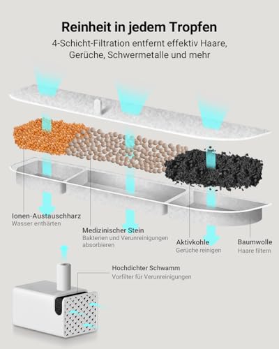DownyPaws Katzenbrunnen Kabellos Filter 6 STK Für DPWFP6 – Ansicht 3