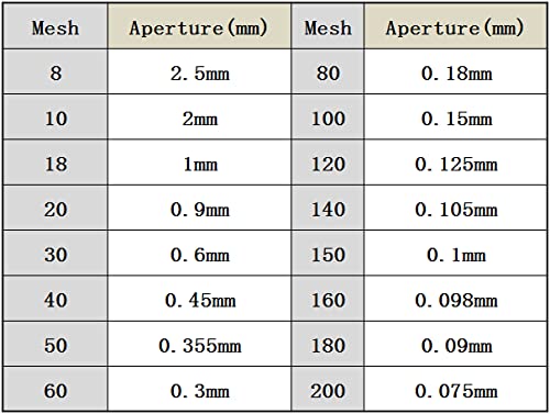 Tamiz de Laboratorio, Tamiz de ensayo estándar Laboratorio, 2 Unidades. Acero Inoxidable, Malla 8-200, 20 cm diámetro, Doble Capa Perforada(160 Mesh(0.097Mm))