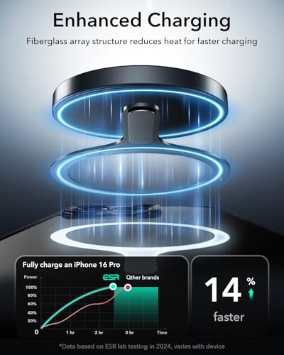 ESR for MagSafe Sticker 360, MagSafe Ring Magnet (HaloLock), 2 Pack Magnetic Ring, Universal Magnetic Wireless Charger Conversion Kit for iPhone 15/14/13/12/11, Galaxy S23/S22/S21 and More - Image 4