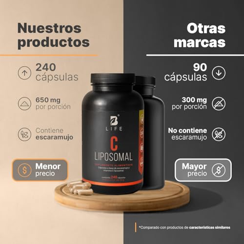 Vitamínicos, Imagen adicional