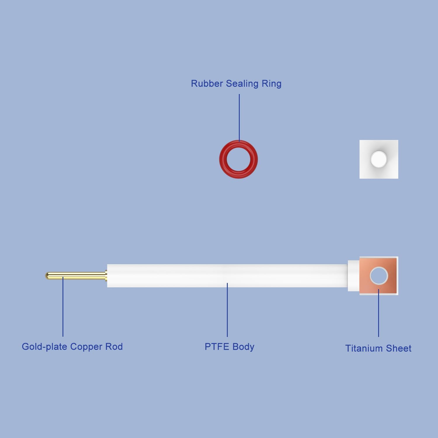 Labasics PTFE Copper Electrode Holder, Electrolysis Cells Electrode Clamp Solid Sample Conductive Holder Clip with 10 x 10 mm High-Purity Copper Sheet and PTFE Body