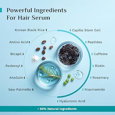 Pilgrim Advanced Hair Growth Serum with 3% Redensyl, 4% Anagain & 5% Capilia Stem Cell Complex & Korean White Lotus Retinol Night Cream with Hyaluronic Acid | Hair Growth & Night Repair Combo