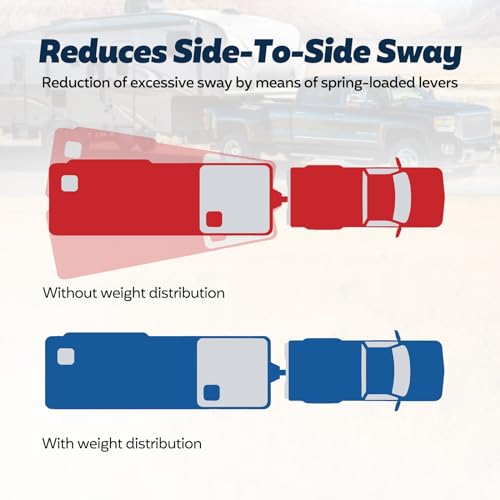 FAHKNS Weight Distribution Hitch with Sway Control