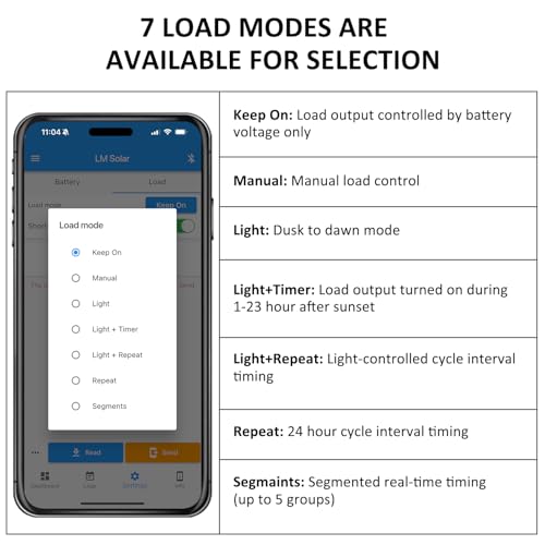 20A Bluetooth Solar Charge Controller 12V/24V Auto Matching Controller with APP Remote Monitor Intelligent PWM Solar Panel Regulator for Sealed, Gel, Flooded, LiFePO4, Lithium Batteries 7 Load Modes