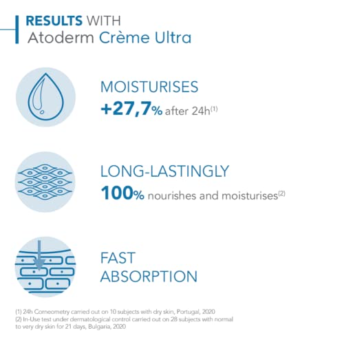 BIODERMA Atoderm Creme Ultra - Hidratação Corporal Diária Ultra Sensorial e Eficaz para Peles Normai