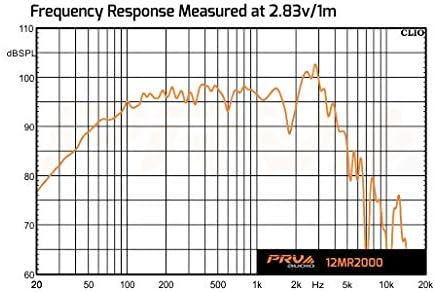 PRV AUDIO 12 Inch Midrange Speaker 12MR2000 8 Ohm 2000 Watts, 4 in Voice Coil Midbass Woofer for Pro Audio Systems (Single)