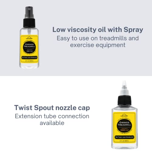 Cartegory Silicone Treadmill Lubricant Spray With Application Tube - 100% Food Grade And Premium Quality | 2 Fl Oz (2 Pack) | Suitable For All Types Of Treadmills, Rubber, Metal #TOP3