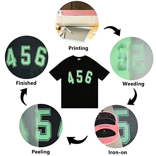 Image of RENLITONG Light Green Iron on Vinyl - 12Inch by 5ft Roll HTV Heat Transfer Vinyl for T-Shirt HTV Rolls for All Cutter Machine - Easy to Cut & Weed for Heat Transfer Design