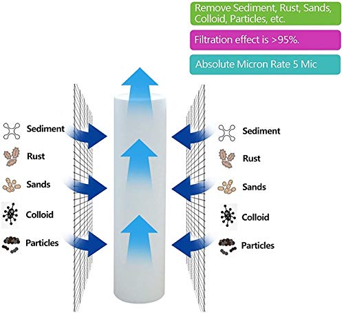 3x acquahome®️ cartuccia 10 filtro acqua