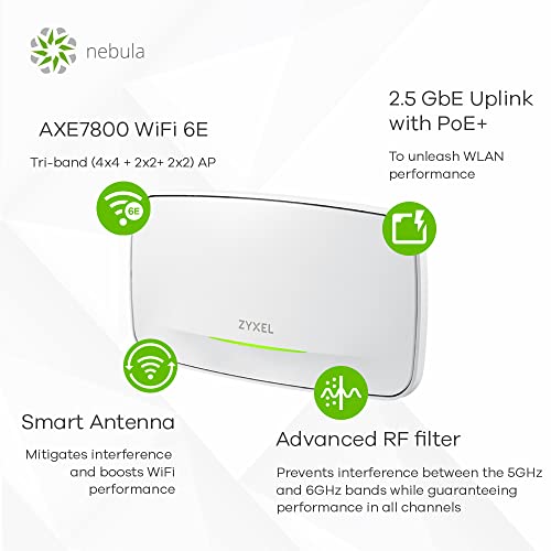 Image of Zyxel WiFi 6E AXE7800 Wireless Gigabit Pro Access Point | Tri-Band Operation | Smart Antenna | 2.5G Uplink | Mesh | PoE++ | Nebula Pro Pack [WAX640S-6E]