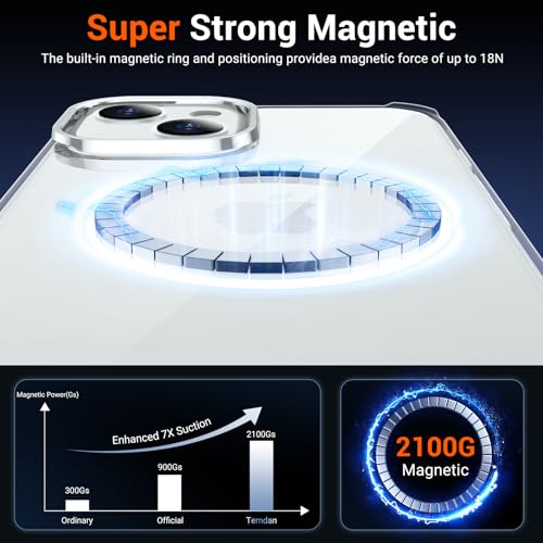 Coque iPhone 15 transparente et magnétique pour recharge MagSafe