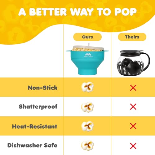 Image of The Original Mindful Design Collapsible Microwave Popcorn Popper - Silicone Bowl, BPA-Free & Dishwasher Safe (Cyan)