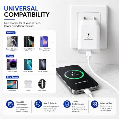 Image of Samsung 25W Type-C PD Super-Fast Charger Wall Adapter, Compatible with Galaxy M17e /M17 /F70e, M56 /F17 /A17 /A57 /A37 /A07 /M07 /F07 /A36 /A16 /A06 /M06 /M36 /M16 /M05 /M15 /M55 /M35 /F36 /F56 /F06 /F16 /F15 /F05 /5G, White