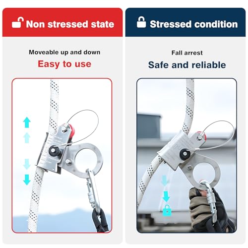 Image of Fall Protection Automatic Energy Absorbing Rope Grab Used with 5 /8 inch - 3 /4 inch Lifeline Rope, for Construction