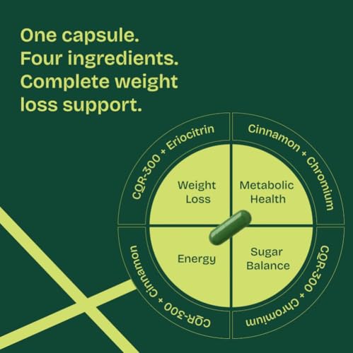 Image of Fitty GLP-1 Daily Weight Loss Supplement | Reduces Hunger & Supports Fat Loss | 100% Natural & Plant-Based | Metabolism Boost & Balanced Blood Sugar Levels | For Men & Women | 90 Capsules