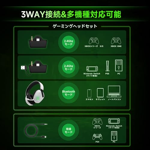ゲーミングヘッドセット【2.4GUSB ・BT5.3・有線・Xboxシリーズコントローラー対応】ワイヤレスゲーミングヘッドセット|50mmドライバーENCノイズキャンマイク·最大45時間再生·快適装着感·折畳式Apex/Fortnite/CoD/原神対応·Xboxシリーズ接続対応·PS5/PC/Switch对応PS5 ヘッドセットRumoon Captain 560ゲーミングヘッドホン(ホワイト)