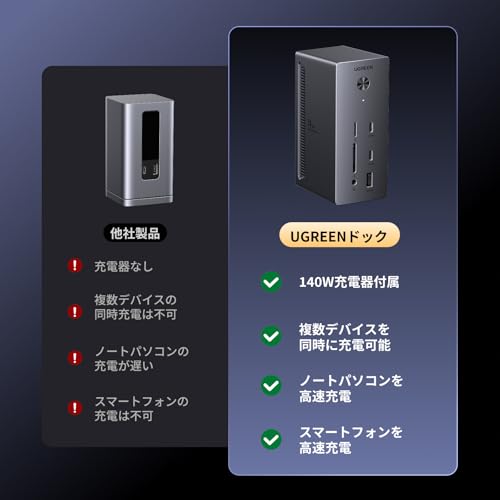 UGREEN 14-in-1 ドッキングステーション (CM843)