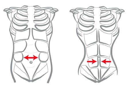 Miniatura 5 de RADE Faja abdominal, envoltura de cintura y estómago, soporte de hernia y cirugía abdominal, recuperación posparto, estabilizador de núcleo, anti