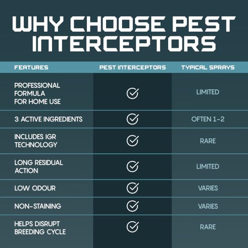 ADVANCED KILLER INSECT + | 3 active ingredients including an IGR! kills Bedbugs, Ants, Beetles, Mites, Cockroaches, Fleas, Flies, Mosquitos, Wasps, Moths and Spiders! - Image 7