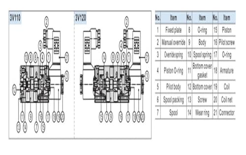 Électrovanne série 3V120 avec bobine solénoïde isolée 110V 12V - 6