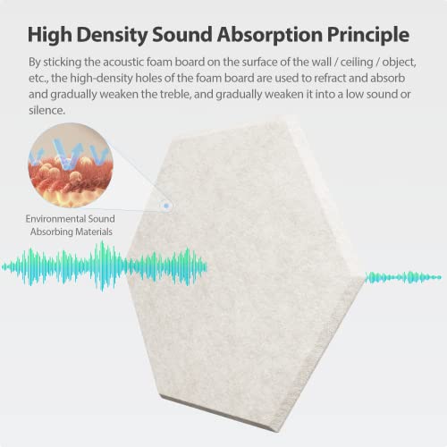 Image of 12 Pack Hexagon Acoustic Panels Self Adhesive Sound Proof Foam(Beige)
