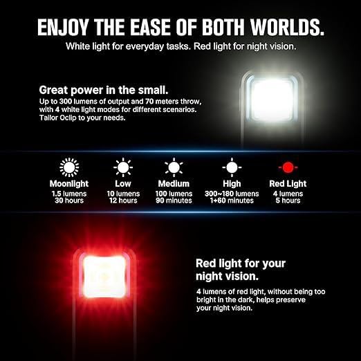 Rechargeable EDC Flashlight, 300 Lumens, Dual Light Source, Compact, Pocket Clip, Magnetic