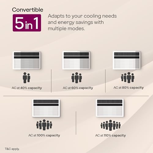 Image of Godrej 1.5 Ton 5 Star 5-In-1 Convertible Cooling, Heavy Duty Cooling At 52C, I-Sense Technology, Self Clean, Smart Diagnosis, Inverter Window AC (Copper, Model, AC 1.5T WIC 18XTC5 WYA, White)