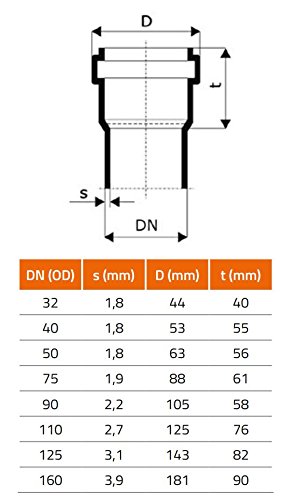 gleitmittel ht rohr o.b.® ProComfort® normal 2x16 St main image 0