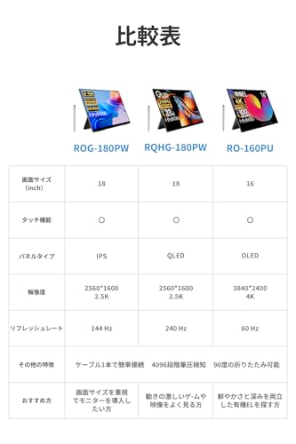 EHOMEWEI モバイルモニター 18インチ 2.5K 2560x1600 タッチパネル RQHG-180PW の商品画像 4