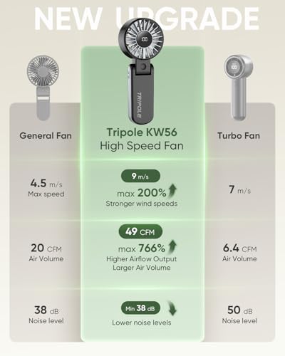 TriPole Handventilator, tragbarer USB Ventilator, 5 Geschwindigkeiten, starker Luftstrom, LED-Anzeige, 4000mAh Mini Ventilator klappbar für Reisen, Urlaub, Tisch, Outdoor, Ausflug (Schwarz) 5