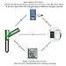 ECOWITT WH0291 Soil Moisture Tester Plant Soil Moisture Sensor Meter with Digital LCD Display