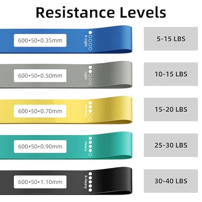 Resistance Loop Exercise Bands for Home Fitness, Yoga Pilates, Stretching, Strength Training, and Physical Therapy - Elastic Bands Set Workout Bands for Women&Men (5pcs Set)