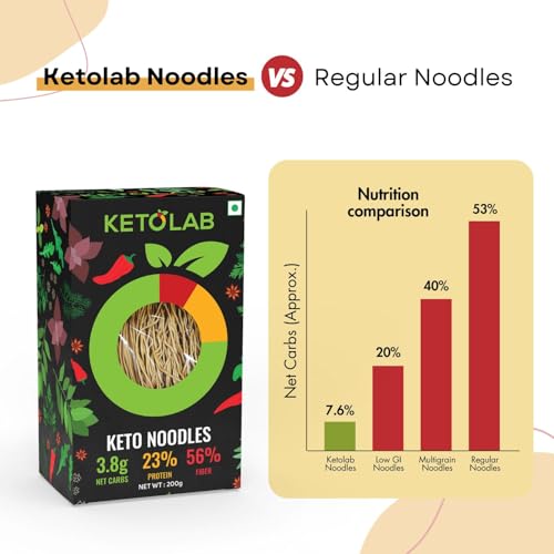 Image of Ketolab Keto Noodles Spaghetti, 300 Gms x Pack of 2, 3.8g Net Carb & 11g High Protein /Serving, Identical to Regular Noodles, Ultra Low Carb, Pre-Biotic High Fibre, For Keto Diet and Weight Loss