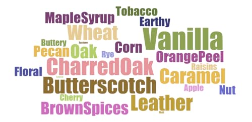 Bourbon Aroma Recognition Training Kit - 24 Signature Aromas from Apple to Wheat