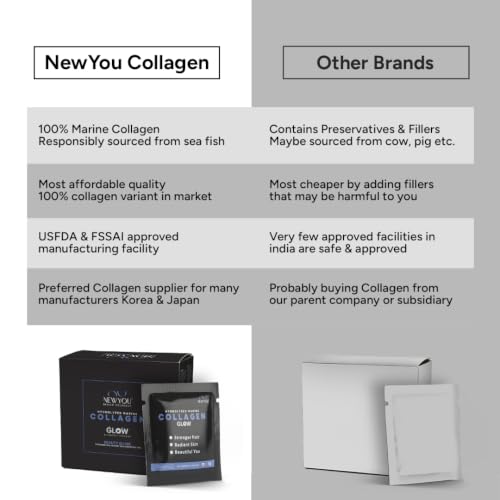 Image of NewYou Collagen Glow Marine Collagen Powder for Skin, Hair & Nail Support | With Glutathione, Biotin, Hyaluronic Acid & Vitamins B Complex, C & E | Supports Skin Hydration & Hair Health | Blueberry Flavour | Trial Pack 70g