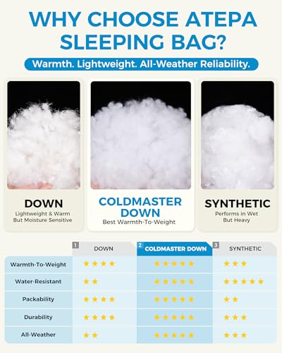 Image of ATEPA Down Sleeping Bag for Adults, Recycled Ultralight 35F 40F 45F 50F 650FP / 700FP 3 Season Compact Sleeping Bags with Compression Sack for Backpacking Camping Hiking, Can Be Attached to Pad