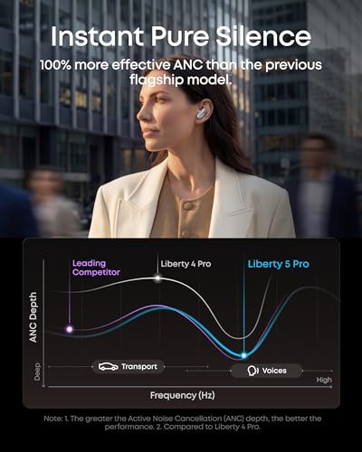 Image of soundcore 2026 New Anker Liberty 5 Pro, ANKER Thus AI Chip, Guinness Records Holder, Whisper-Clear Calls, 10 Sensors, Wireless Noise Cancelling Earbuds ANC 4.0, Dolby Atmos,LDAC, Hi-Res Audio,IP55,28H