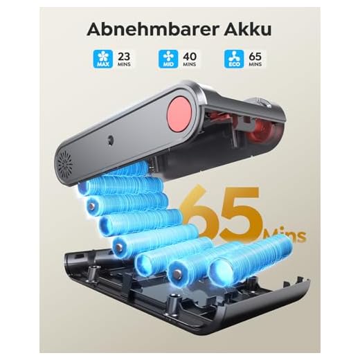 Fieety Kabelloser Akku Staubsauger mit Tierbürste