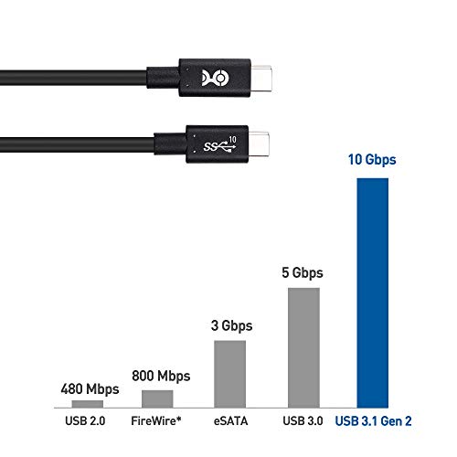 Cable Matters USB-C to USB-C Cable 3.3 ft - Image 2