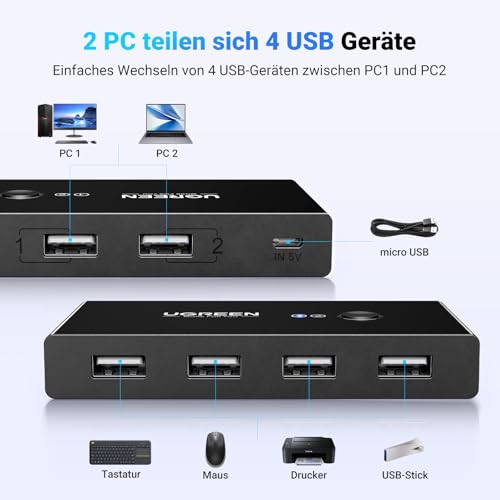 UGREEN 4 Ports USB Switch für 2 PC 2 in 4 Out USB Umschalter für Maus, Tastatur, Scanner, Drucker, Stick, Festplatte kompatibel mit Windows, Mac OS 8.6 und höher, 2 USB Kabel