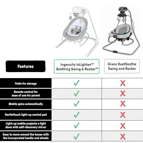Ingenuity InLighten 5-Speed Baby Swing for Infant, Newborn to 9 Months - image 5