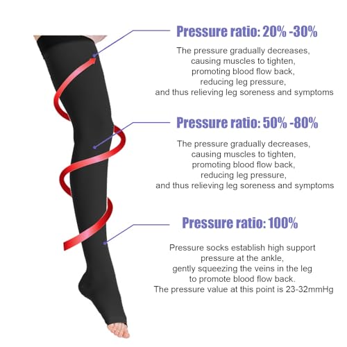 Image of 20-30 mmHg Thigh High Compression Socks for Women and Men,Toeless Compression Stockings,Leg Compression Sleeve,Varicose Veins Treatment,Over the Knee Compression Socks for Travel Flight Pregnant.