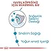 Royal Canin Mini Puppy Eigenschaften 4.0 kg