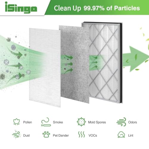 Image of HE601 Filter Replacement for Shark 6 Fan HE601 HE602 Air Purifier, HE6FKPET | 3-in-1 Filtration, HEPA+ Activated Carbon+Pre-Filter, for 1200 Ft Home Large Room Air Clean, Advanced Odor Lock, 1 Pack