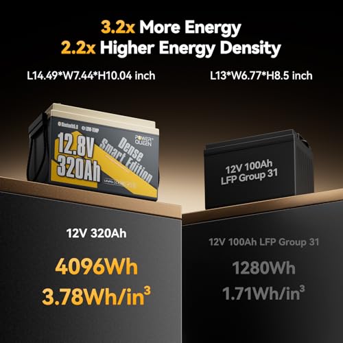 Image of power queen 12V 320Ah Mini Lithium Battery, Bluetooth LiFePO4 Battery with 15000+ Deep Cycles,IP65 Waterproof & Low Temp Protection, 4.096kWh Energy for RV Boondocking,Trolling Motor,Off-Grid