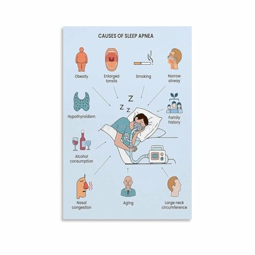 Sleep Apnea Symptoms Knowledge Guide Poster Hospital Science (3) Canvas